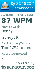 Scorecard for user randy29
