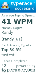Scorecard for user randy_81