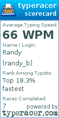 Scorecard for user randy_b