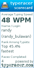 Scorecard for user randy_bulawan