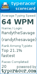 Scorecard for user randythesavage