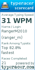 Scorecard for user ranger_m