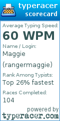 Scorecard for user rangermaggie