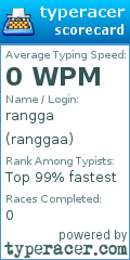 Scorecard for user ranggaa