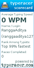 Scorecard for user ranggaaditya127