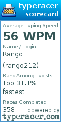 Scorecard for user rango212