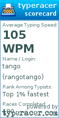 Scorecard for user rangotango