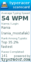 Scorecard for user rania_mostafak