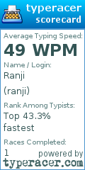 Scorecard for user ranji