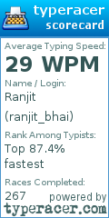 Scorecard for user ranjit_bhai