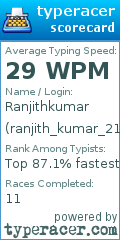 Scorecard for user ranjith_kumar_21