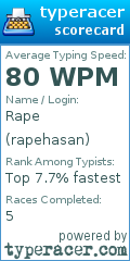 Scorecard for user rapehasan