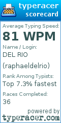 Scorecard for user raphaeldelrio