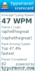 Scorecard for user raphelthegreat