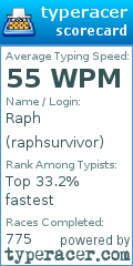 Scorecard for user raphsurvivor