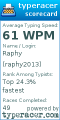 Scorecard for user raphy2013