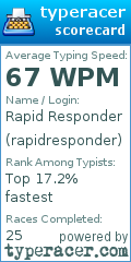 Scorecard for user rapidresponder