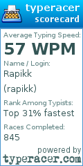 Scorecard for user rapikk