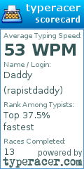 Scorecard for user rapistdaddy