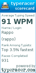 Scorecard for user rappo