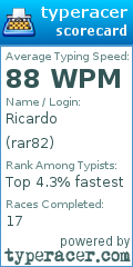 Scorecard for user rar82