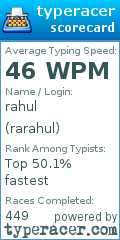Scorecard for user rarahul