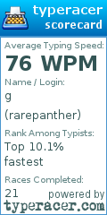 Scorecard for user rarepanther