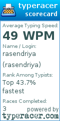 Scorecard for user rasendriya