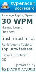 Scorecard for user rashmirashmirashmi