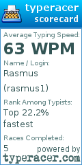 Scorecard for user rasmus1