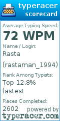 Scorecard for user rastaman_1994