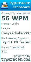 Scorecard for user rasyaathallah007