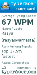 Scorecard for user rasyaswarnasta