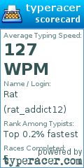 Scorecard for user rat_addict12
