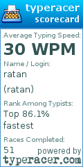 Scorecard for user ratan