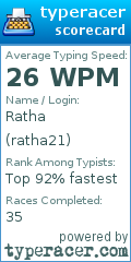 Scorecard for user ratha21
