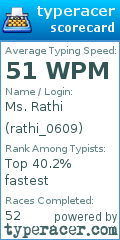 Scorecard for user rathi_0609