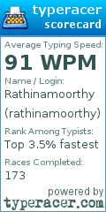 Scorecard for user rathinamoorthy