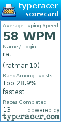 Scorecard for user ratman10