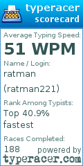 Scorecard for user ratman221