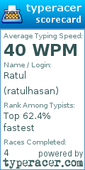 Scorecard for user ratulhasan