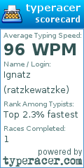 Scorecard for user ratzkewatzke