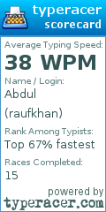 Scorecard for user raufkhan