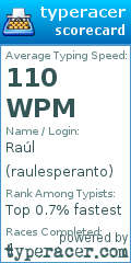 Scorecard for user raulesperanto