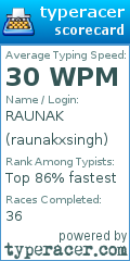 Scorecard for user raunakxsingh