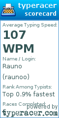 Scorecard for user raunoo