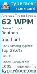 Scorecard for user rauthan