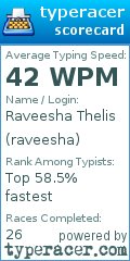 Scorecard for user raveesha