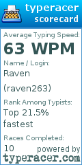 Scorecard for user raven263