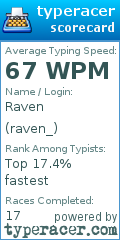 Scorecard for user raven_
